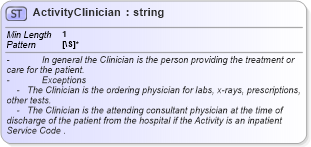 XSD Diagram of ActivityClinician