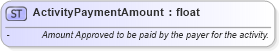 XSD Diagram of ActivityPaymentAmount