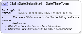 XSD Diagram of ClaimDateSubmitted