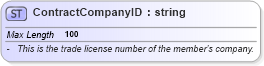XSD Diagram of ContractCompanyID