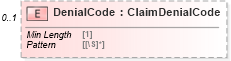 XSD Diagram of DenialCode