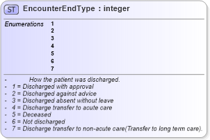 XSD Diagram of EncounterEndType