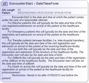 XSD Diagram of EncounterStart