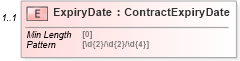 XSD Diagram of ExpiryDate