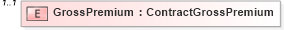 XSD Diagram of GrossPremium