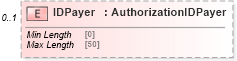 XSD Diagram of IDPayer