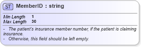 XSD Diagram of MemberID