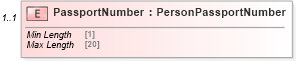 XSD Diagram of PassportNumber
