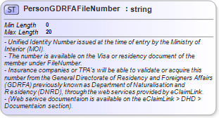 XSD Diagram of PersonGDRFAFileNumber