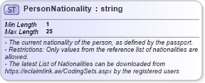 XSD Diagram of PersonNationality