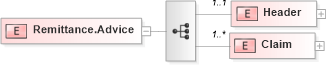 XSD Diagram of Remittance.Advice