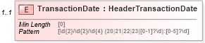 XSD Diagram of TransactionDate