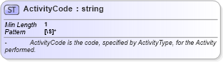 XSD Diagram of ActivityCode