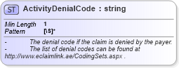 XSD Diagram of ActivityDenialCode