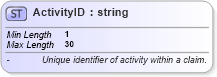 XSD Diagram of ActivityID