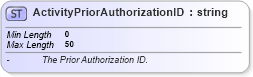 XSD Diagram of ActivityPriorAuthorizationID