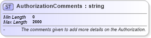 XSD Diagram of AuthorizationComments