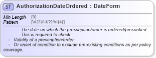 XSD Diagram of AuthorizationDateOrdered