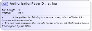 XSD Diagram of AuthorizationPayerID