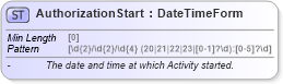 XSD Diagram of AuthorizationStart