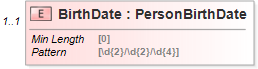 XSD Diagram of BirthDate