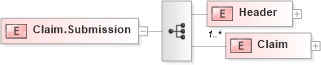 XSD Diagram of Claim.Submission