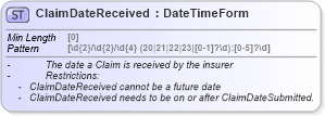 XSD Diagram of ClaimDateReceived