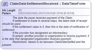 XSD Diagram of ClaimDateSettlementReceived