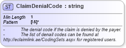 XSD Diagram of ClaimDenialCode