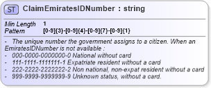 XSD Diagram of ClaimEmiratesIDNumber