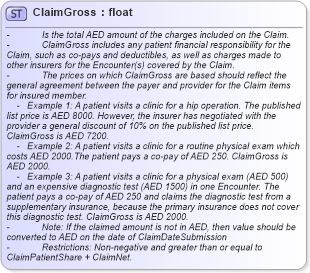 XSD Diagram of ClaimGross