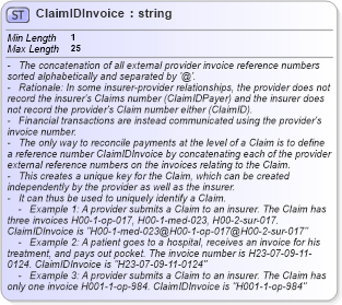 XSD Diagram of ClaimIDInvoice