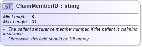 XSD Diagram of ClaimMemberID