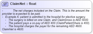 XSD Diagram of ClaimNet