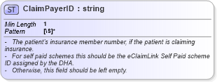 XSD Diagram of ClaimPayerID