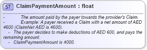 XSD Diagram of ClaimPaymentAmount