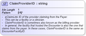 XSD Diagram of ClaimProviderID