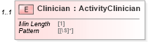 XSD Diagram of Clinician