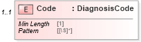 XSD Diagram of Code