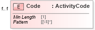 XSD Diagram of Code