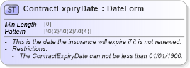 XSD Diagram of ContractExpiryDate