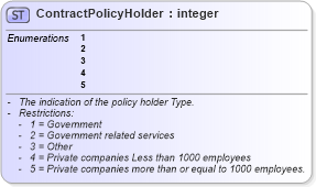 XSD Diagram of ContractPolicyHolder
