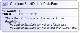 XSD Diagram of ContractStartDate