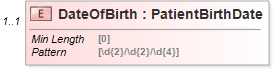 XSD Diagram of DateOfBirth