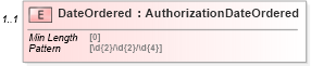 XSD Diagram of DateOrdered