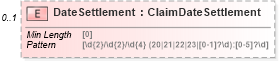 XSD Diagram of DateSettlement