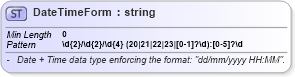 XSD Diagram of DateTimeForm