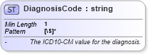 XSD Diagram of DiagnosisCode