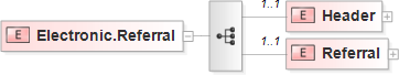 XSD Diagram of Electronic.Referral