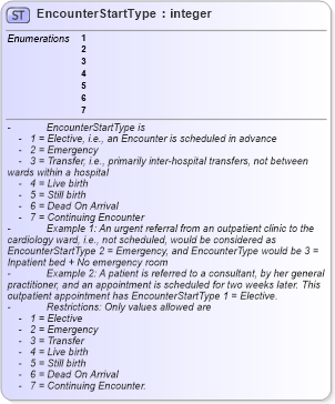 XSD Diagram of EncounterStartType